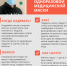 Использование одноразовой маски снижает вероятность заражения гриппом, коронавирусом и другими ОРВИ - Павловский район