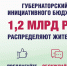 1 февраля стартует новый прием заявок в рамках программы «Вам решать!» - Павловский район
